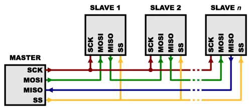 connect devices to multiple spi bus