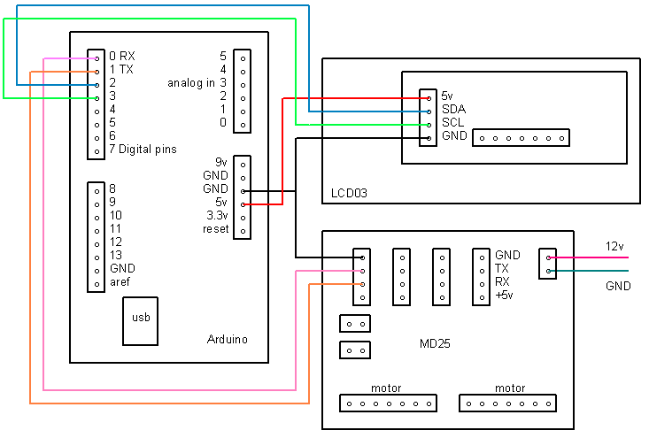 arduino md25 serial