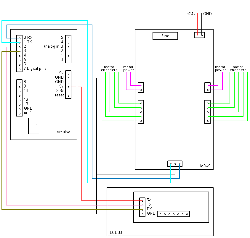 arduino md49