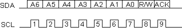 i2c device addressing