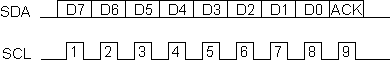 scl speed for i2c