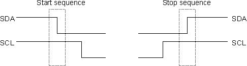 the i2c physical protocol