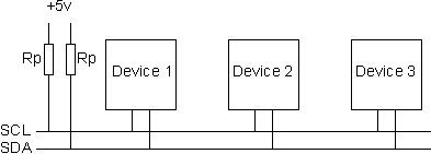 the physical i2c bus