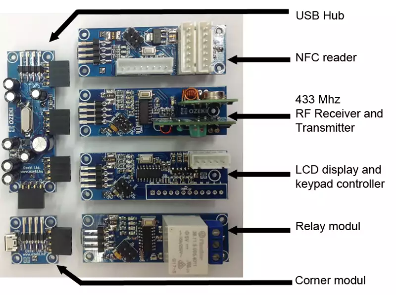 the modules that need to be connected to create a door controller matrix