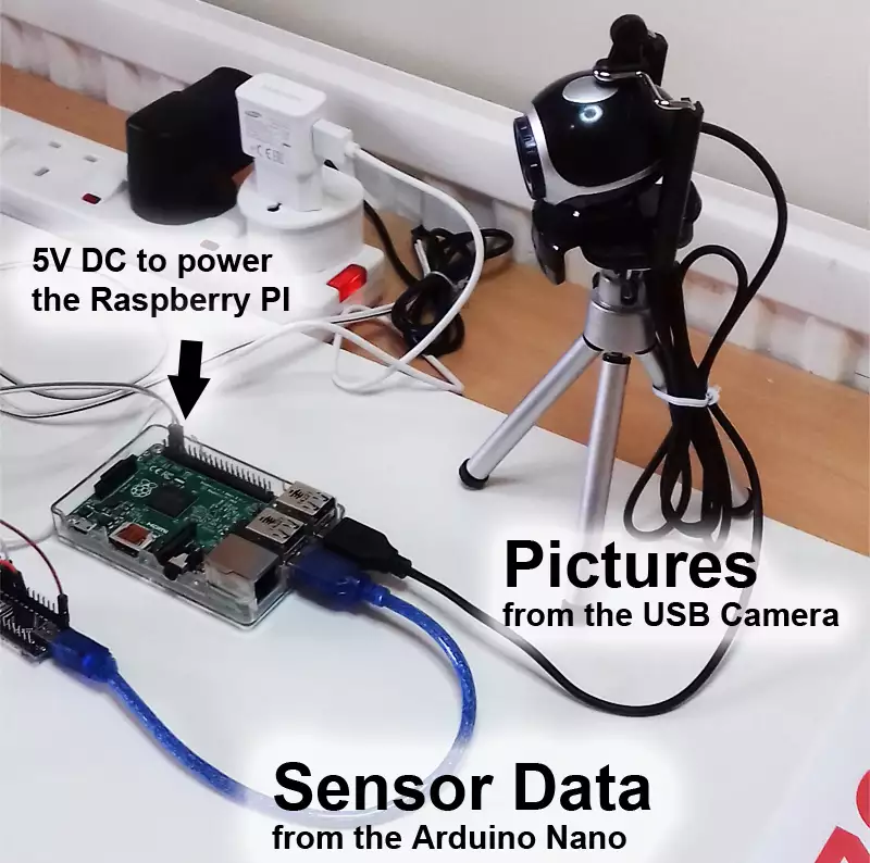 usb connections from the camera and arduino to the raspberry pi