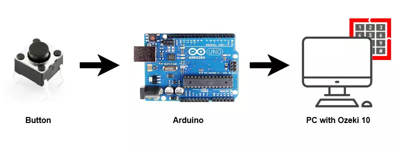 setup button to pc using arduino