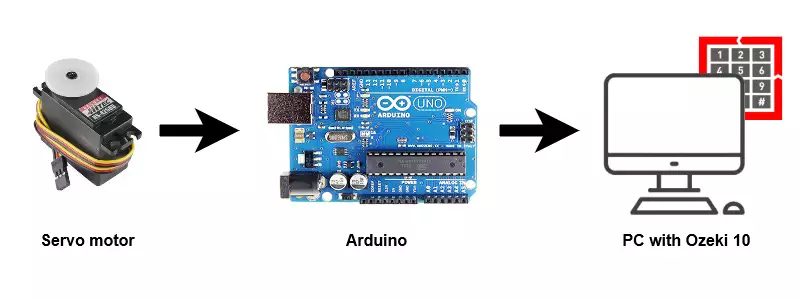 system config of servo motor connecting to pc using arduino