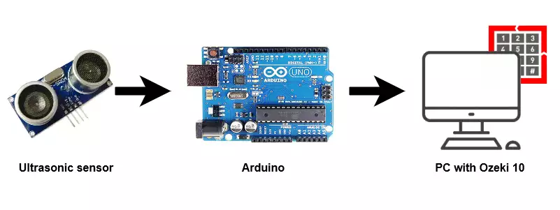 setup ultrasonic sensor to pc using arduino