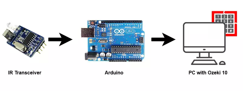 setup ir transceiver to pc using arduino