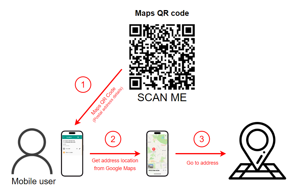 create google maps qr code