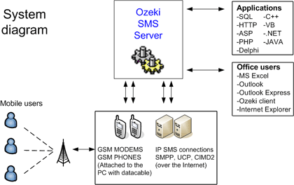 Ozeki Sms Server 6.4 Crack