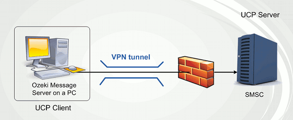 ucp connection with vpn
