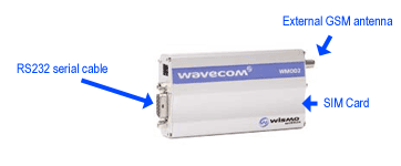 industrial wavecom gsm modem