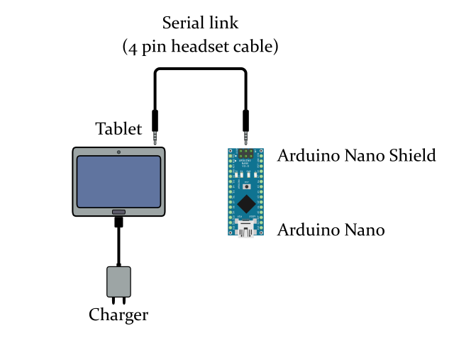 ozeki android arduino headset serial block diagram