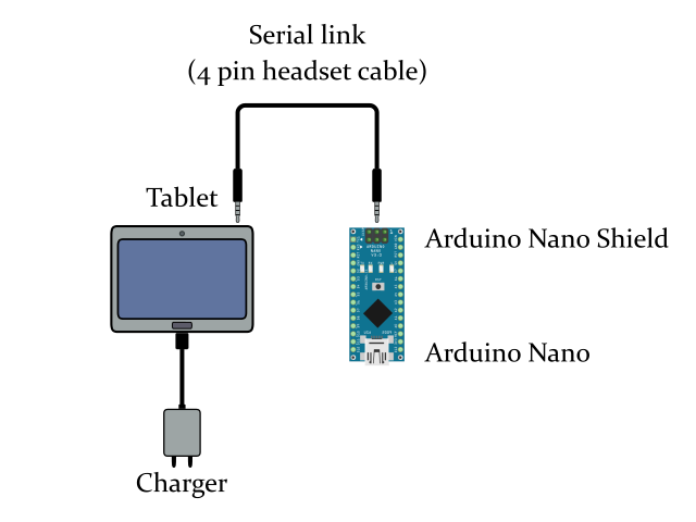 ozeki android arduino headset serial block diagram ozeki android arduino headset serial block diagram