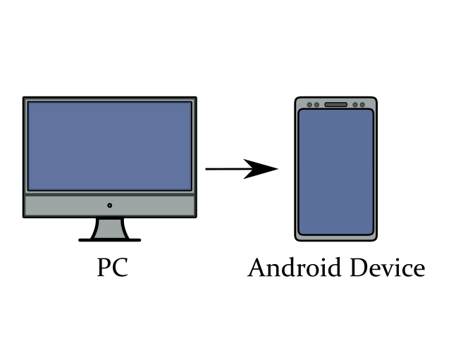 send data from pc to android device send data from pc to android device