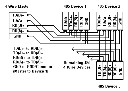 Rs485 Connection Rs 485 Wiring Diagram from www.ozeki.hu