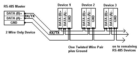 Modbus Rs485 Wiring Diagram from www.ozeki.hu