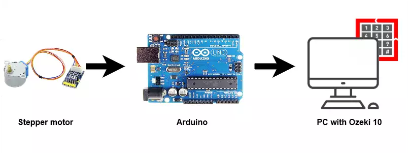 system configuration of rgb sensor connecting to pc using arduino