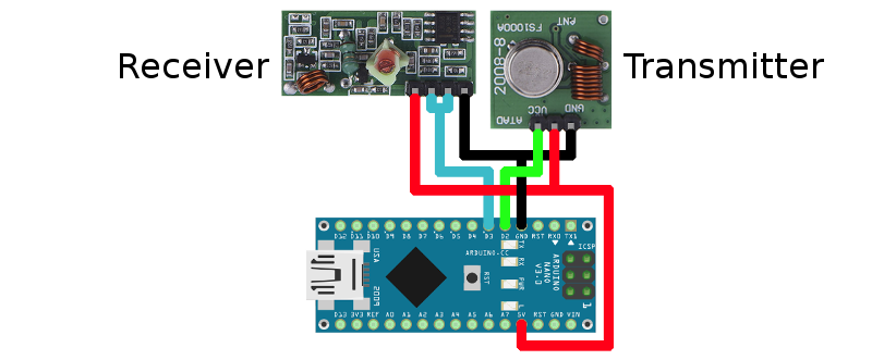 OZEKI - Controlling smart devices using a 433 Mhz transmitter