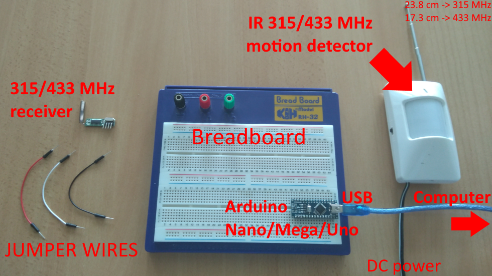 OZEKI - Creating a 433 Mhz smart alarm system home work wiring diagram 