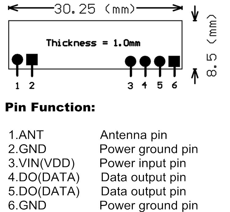 receiver metrics
