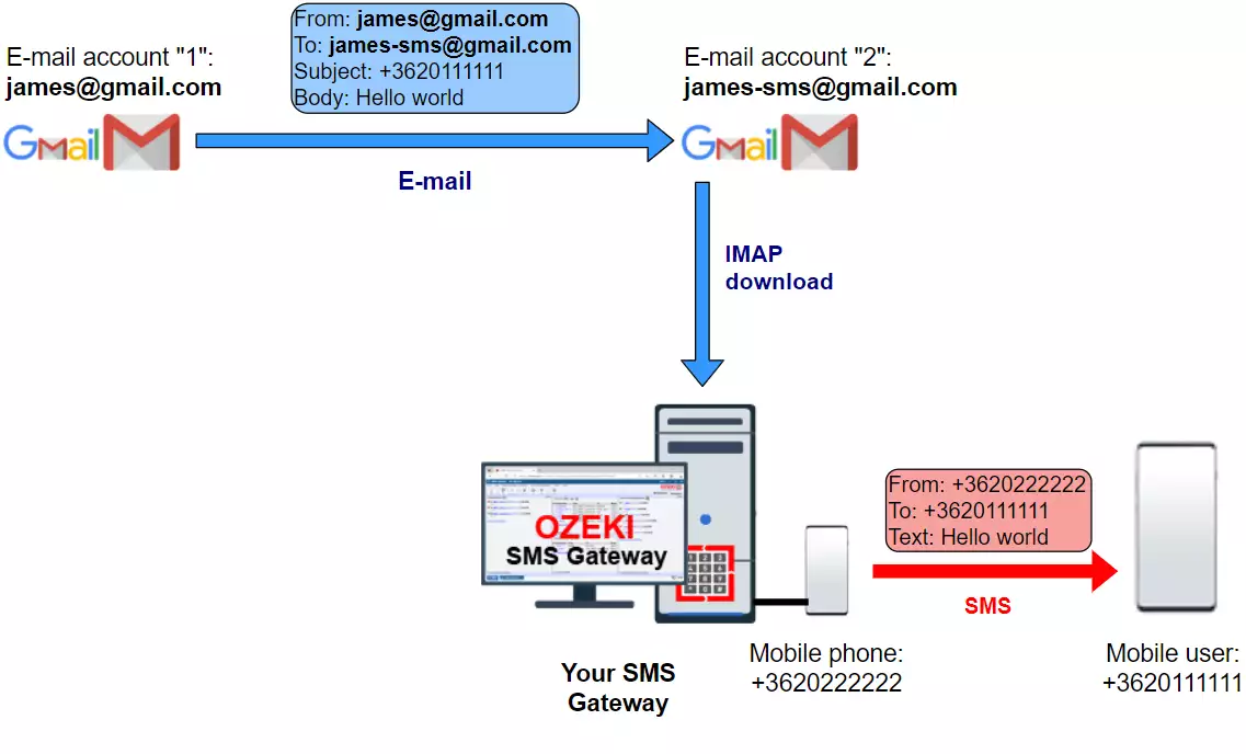 setup ozeki as an email client