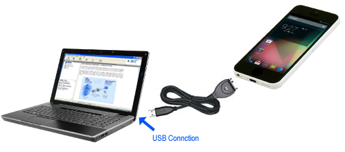 usb cable connection