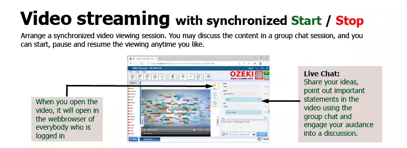 synchronized video streaming