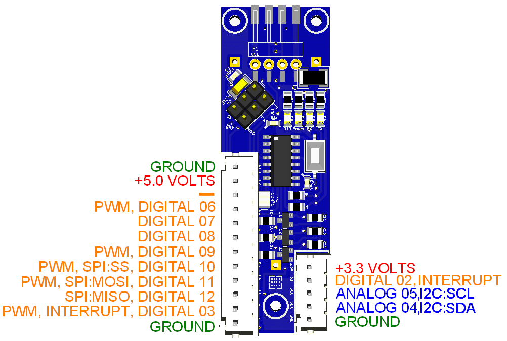 the pinout of the ozeki display module