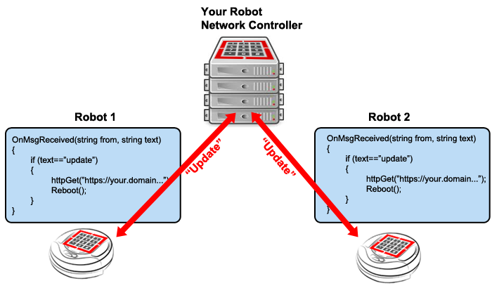 robot firmware update