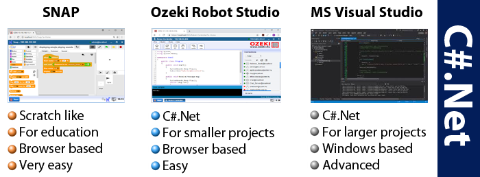 programing languages