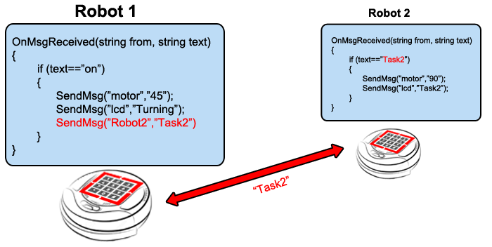 robot msg to robot