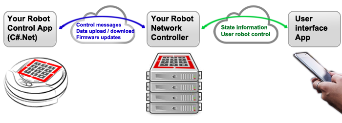 robot state information