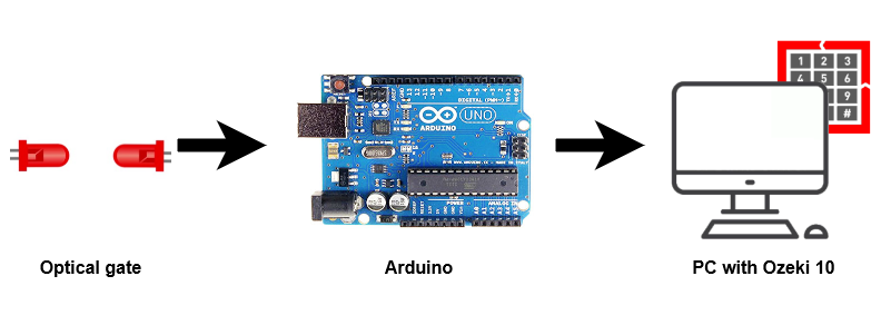 OZEKI - How to use an optical gate in arduino