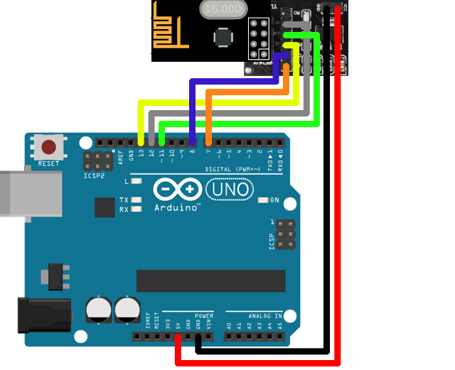 OZEKI - How to setup a rf 2.4 ghz on arduino uno