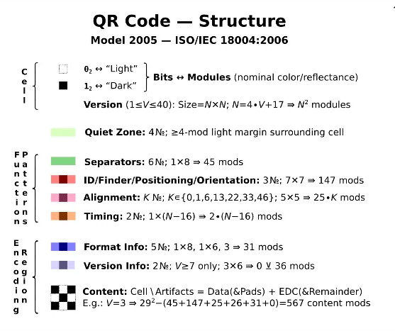 qr code structure