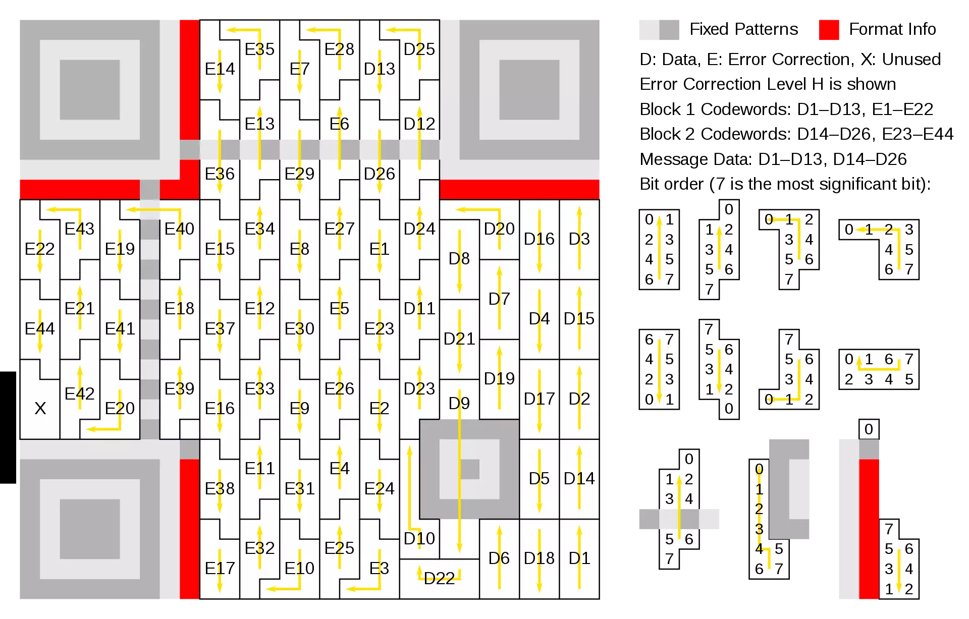 larger symbol illustrating interleaved blocks