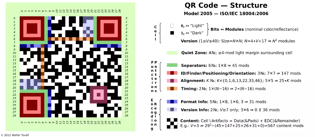 structure qr code