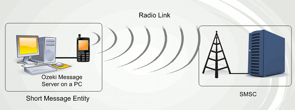 send sms with a mobilephone